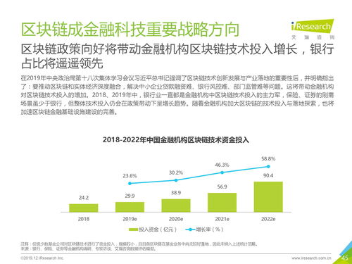 金融科技下半场 从信息赋能到价值重构——2019年中国金融科技价值研究思考